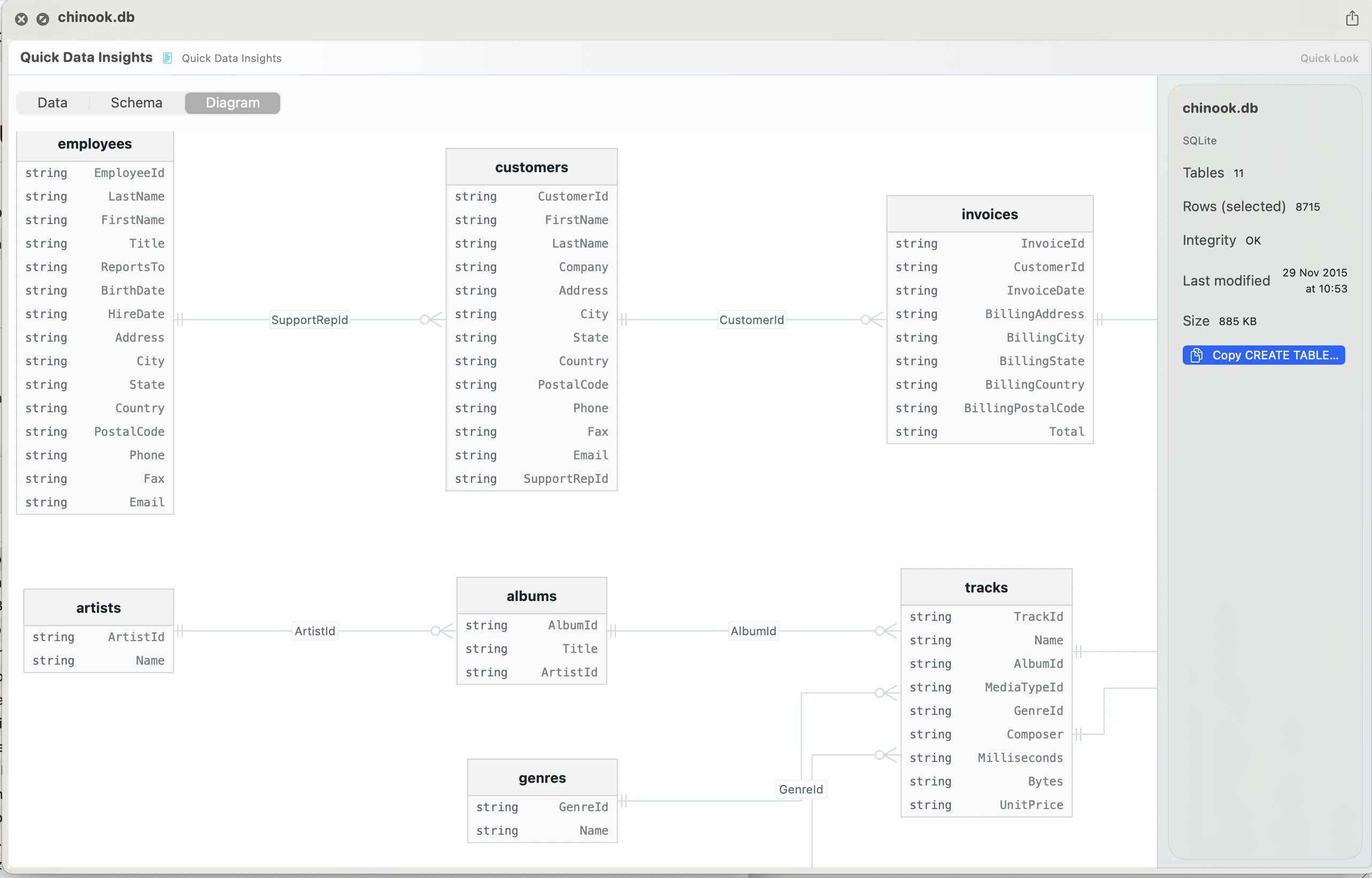 Quick Data Insights macOS interface showing data visualizations